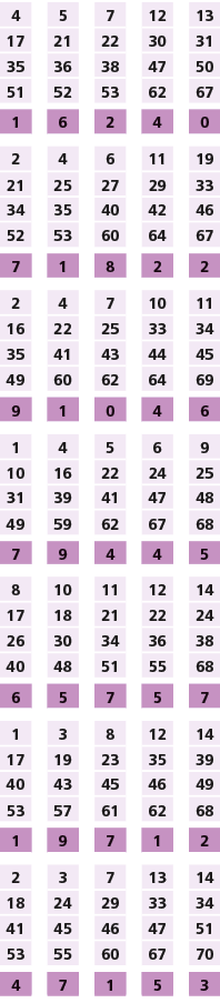 4,,5,,7,,12,,13,17,21,22,30,31,35,36,38,47,50,51,52,53,62,67,,,,,,1,6,2,4,0,,,,,,2,4,6,11,19,21,25,27,29,33,34,35,40,...