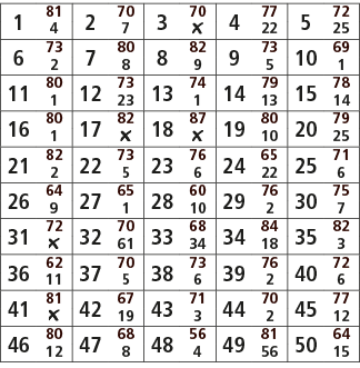 1,81,2,70,3,70,4,77,5,72,4,7,￼,22,25,6,73,7,80,8,82,9,73,10,69,2,8,9,5,1,11,80,12,73,13,74,14,79,15,78,1,23,1,13,14,1...