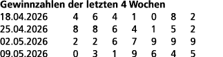 Gewinnzahlen der letzten 4 Wochen 18.04.2026 4 6 4 1 0 8 2 25.04.2026 8 8 6 4 1 5 2 02.05.2026 2 2 6 7 9 9 9 09.05.20...