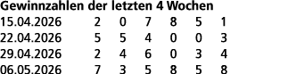 Gewinnzahlen der letzten 4 Wochen 15.04.2026 2 0 7 8 5 1 22.04.2026 5 5 4 0 0 3 29.04.2026 2 4 6 0 3 4 06.05.2026 7 3...