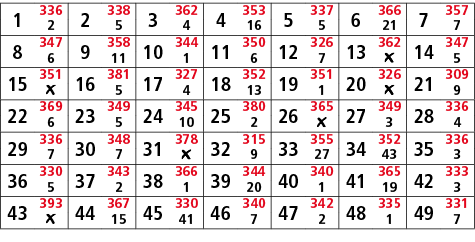 1,336,2,338,3,362,4,353,5,337,6,366,7,357,2,5,4,16,5,21,7,8,347,9,358,10,344,11,350,12,326,13,362,14,347,6,11,1,6,7,￼...