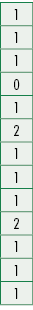 1,1,1,0,1,2,1,1,1,2,1,1,1