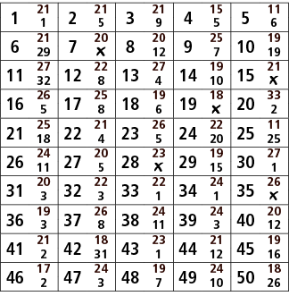 1,21,2,21,3,21,4,15,5,11,1,5,9,5,6,6,21,7,20,8,20,9,25,10,19,29,￼,12,7,19,11,27,12,22,13,27,14,19,15,21,32,8,4,10,￼,1...