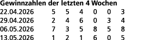 Gewinnzahlen der letzten 4 Wochen 22.04.2026 5 5 4 0 0 3 29.04.2026 2 4 6 0 3 4 06.05.2026 7 3 5 8 5 8 13.05.2026 1 2...