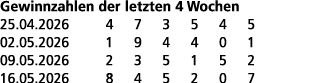 Gewinnzahlen der letzten 4 Wochen 25.04.2026 4 7 3 5 4 5 02.05.2026 1 9 4 4 0 1 09.05.2026 2 3 5 1 5 2 16.05.2026 8 4...