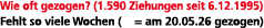 Wie oft gezogen? (1.590 Ziehungen seit 6.12.1995) Fehlt so viele Wochen ( = am 20.05.26 gezogen)