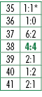 35,1:1*,36,1:0,37,6:2,38,4:4,39,2:1,40,1:2,41,2:1