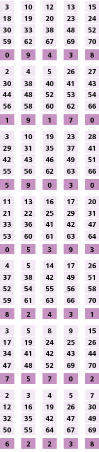 3,,10,,12,,13,,15,18,19,20,23,24,30,33,38,48,52,59,62,67,69,70,,,,,,0,9,4,3,8,,,,,,2,4,5,26,27,30,38,40,41,43,44,48,5...