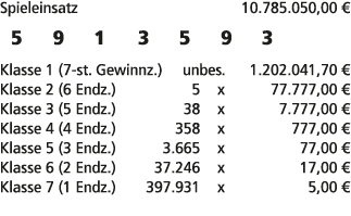 Spieleinsatz 10.785.050,00 € 5 9 1 3 5 9 3 Klasse 1 (7 st. Gewinnz.) unbes. 1.202.041,70 € Klasse 2 (6 Endz.) 5 x 77....