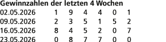 Gewinnzahlen der letzten 4 Wochen 02.05.2026 1 9 4 4 0 1 09.05.2026 2 3 5 1 5 2 16.05.2026 8 4 5 2 0 7 23.05.2026 0 8...
