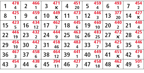 1,478,2,466,3,471,4,451,5,459,6,493,7,454,4,1,￼,20,4,1,2,8,425,9,459,10,449,11,473,12,446,13,377,14,427,1,4,￼,1,3,20,...