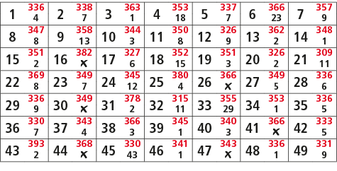 1,336,2,338,3,363,4,353,5,337,6,366,7,357,4,7,1,18,7,23,9,8,347,9,358,10,344,11,350,12,326,13,362,14,348,8,13,3,8,9,2...