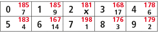 0,185,1,185,2,181,3,168,4,178,7,9,￼,17,6,5,183,6,167,7,198,8,176,9,179,4,14,1,3,2