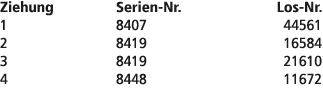 Ziehung Serien Nr. Los Nr. 1 8407 44561 2 8419 16584 3 8419 21610 4 8448 11672 