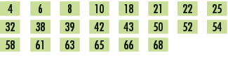 4,,6,,8,,10,,18,,21,,22,,25,,32,,38,,39,,42,,43,,50,,52,,54,,58,,61,,63,,65,,66,,68,,,,