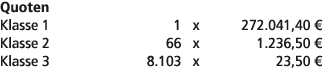 Quoten Klasse 1 1 x 272.041,40 € Klasse 2 66 x 1.236,50 € Klasse 3 8.103 x 23,50 € 