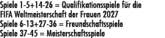 Spiele 1 5+14 26 = Qualifikationsspiele f r die FIFA Weltmeisterschaft der Frauen 2027 Spiele 6 13+27 36 = Freundscha...