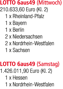 LOTTO 6aus49 (Mittwoch) 210.633,60 Euro (Kl. 2) 1 x Rheinland Pfalz 1 x Bayern 1 x Berlin 2 x Niedersachsen 2 x Nordr...