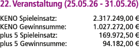 22. Veranstaltung (25.05.26 31.05.26) KENO Spieleinsatz: 2.317.249,00 € KENO Gewinnsumme: 1.027.272,00 € plus 5 Spiel...