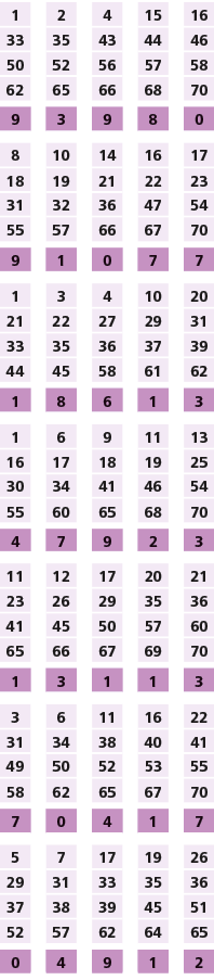 1,,2,,4,,15,,16,33,35,43,44,46,50,52,56,57,58,62,65,66,68,70,,,,,,9,3,9,8,0,,,,,,8,10,14,16,17,18,19,21,22,23,31,32,3...