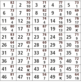 1,82,2,70,3,71,4,77,5,73,2,10,￼,25,1,6,73,7,80,8,82,9,73,10,69,5,11,12,8,4,11,80,12,73,13,74,14,79,15,78,4,26,4,16,17...