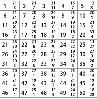 1,21,2,21,3,21,4,15,5,12,3,7,11,7,￼,6,21,7,20,8,20,9,25,10,20,31,2,14,9,1,11,28,12,22,13,27,14,19,15,21,￼,10,6,12,2,1...