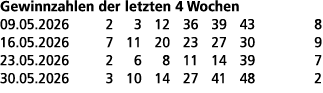 Gewinnzahlen der letzten 4 Wochen 09.05.2026 2 3 12 36 39 43 8 16.05.2026 7 11 20 23 27 30 9 23.05.2026 2 6 8 11 14 3...