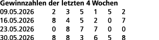 Gewinnzahlen der letzten 4 Wochen 09.05.2026 2 3 5 1 5 2 16.05.2026 8 4 5 2 0 7 23.05.2026 0 8 7 7 0 0 30.05.2026 8 8...