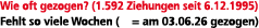 Wie oft gezogen? (1.592 Ziehungen seit 6.12.1995) Fehlt so viele Wochen ( = am 03.06.26 gezogen)