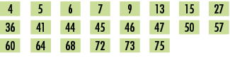 4,,5,,6,,7,,9,,13,,15,,27,,36,,41,,44,,45,,46,,47,,50,,57,,60,,64,,68,,72,,73,,75,,,,