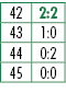 42,2:2,43,1:0,44,0:2,45,0:0