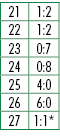 21,1:2,22,1:2,23,0:7,24,0:8,25,4:0,26,6:0,27,1:1*