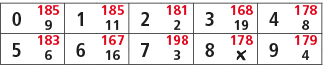 0,185,1,185,2,181,3,168,4,178,9,11,2,19,8,5,183,6,167,7,198,8,178,9,179,6,16,3,￼,4