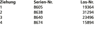 Ziehung Serien Nr. Los Nr. 1 8605 19364 2 8638 31294 3 8640 23496 4 8674 15894 