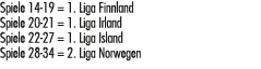 Spiele 14 19 = 1. Liga Finnland Spiele 20 21 = 1. Liga Irland Spiele 22 27 = 1. Liga Island Spiele 28 34 = 2. Liga No...