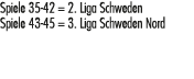 Spiele 35 42 = 2. Liga Schweden Spiele 43 45 = 3. Liga Schweden Nord 
