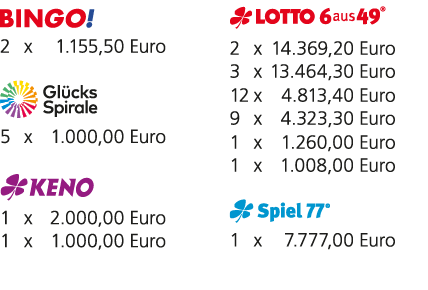 ￼ 2 x 1.155,50 Euro ￼ 5 x 1.000,00 Euro ￼ 1 x 2.000,00 Euro 1 x 1.000,00 Euro ￼ 2 x 14.369,20 Euro 3 x 13.464,30 Euro...