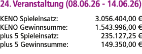 24. Veranstaltung (08.06.26 14.06.26) KENO Spieleinsatz: 3.056.404,00 € KENO Gewinnsumme: 1.543.996,00 € plus 5 Spiel...
