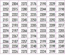 2204,2304,2272,2176,2190,2229,2238,2252,2315,2280,2225,2244,2200,2198,2230,2232,2210,2235,2209,2285,2248,2151,2201,22...