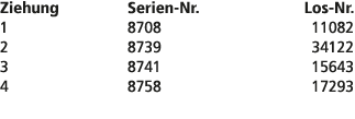 Ziehung Serien Nr. Los Nr. 1 8708 11082 2 8739 34122 3 8741 15643 4 8758 17293 