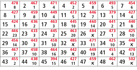 1,478,2,467,3,471,4,452,5,459,6,493,7,454,8,1,4,2,8,5,6,8,427,9,459,10,449,11,473,12,446,13,379,14,427,1,8,4,5,7,1,4,...
