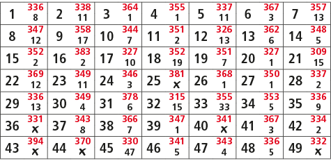 1,336,2,338,3,364,4,355,5,337,6,367,7,357,8,11,1,1,11,3,13,8,347,9,358,10,344,11,351,12,326,13,362,14,348,12,17,7,2,1...