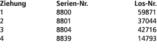 Ziehung Serien Nr. Los Nr. 1 8800 59871 2 8801 37044 3 8804 42716 4 8839 14793 