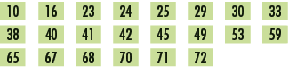 10,,16,,23,,24,,25,,29,,30,,33,,38,,40,,41,,42,,45,,49,,53,,59,,65,,67,,68,,70,,71,,72,,,,