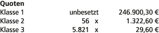 Quoten Klasse 1 unbesetzt 246.900,30 € Klasse 2 56 x 1.322,60 € Klasse 3 5.821 x 29,60 € 