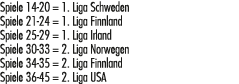 Spiele 14 20 = 1. Liga Schweden Spiele 21 24 = 1. Liga Finnland Spiele 25 29 = 1. Liga Irland Spiele 30 33 = 2. Liga ...
