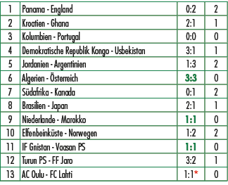 1,Panama England,0:2,2,2,Kroatien Ghana,2:1,1,3,Kolumbien Portugal,0:0,0,4,Demokratische Republik Kongo Usbekistan,3:...