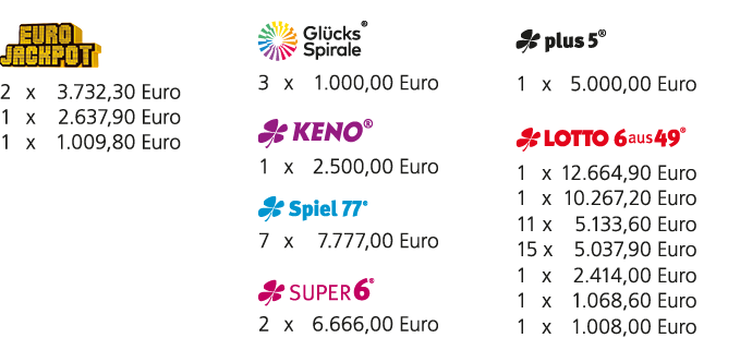  ￼ 2 x 3.732,30 Euro 1 x 2.637,90 Euro 1 x 1.009,80 Euro ￼ 3 x 1.000,00 Euro ￼ 1 x 2.500,00 Euro ￼ 7 x 7.777,00 Euro ...