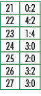 21,0:2,22,4:2,23,1:4,24,3:0,25,2:0,26,3:2,27,3:0