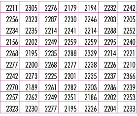 2211,2305,2276,2179,2194,2232,2242,2256,2323,2287,2230,2246,2203,2205,2234,2235,2214,2241,2214,2288,2252,2156,2202,22...